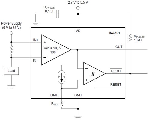 Block Diagram - Texas Instruments INA301/-Q1 Zero-Drift Current-Shunt Monitors